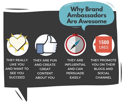 What Is A Brand Ambassador & How To Launch A .